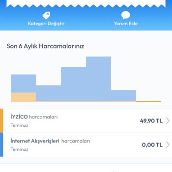 İzinsiz Kart Çekimleriyle Mağduriyet Yaşadım