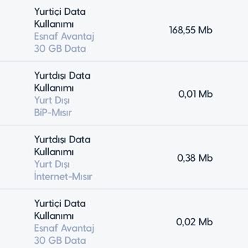 Yurt Dışında 1 Saniyelik İnternet Kullanımına 400 TL Ek Ücret Yansıtılması