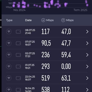 Akşamları Hız Düşüyor, Müşteri Hizmetleri Yetersiz Kalıyor