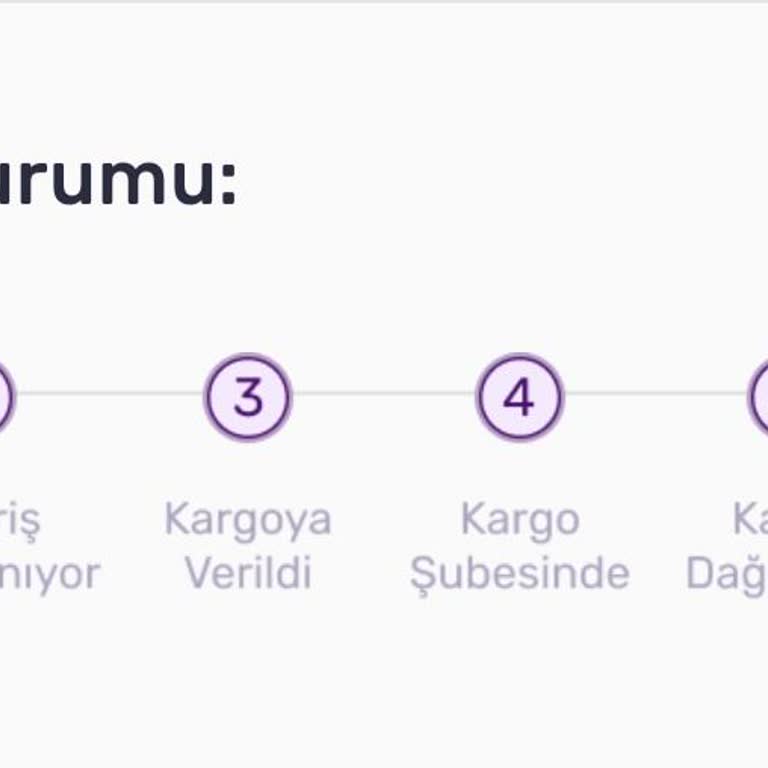Gratis Online Siparişimde Çifte Gecikme Hayal Kırıklığı