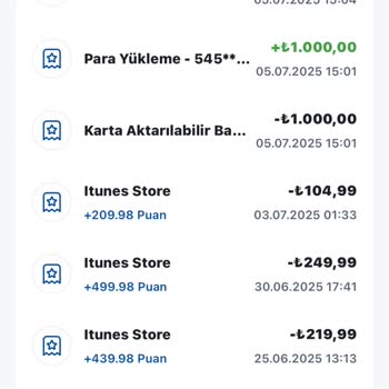 Onayım Dışında Yapılan İşlem Ve Haksız Ücret Tahsilatı Hakkında İade Talebim Reddedildi
