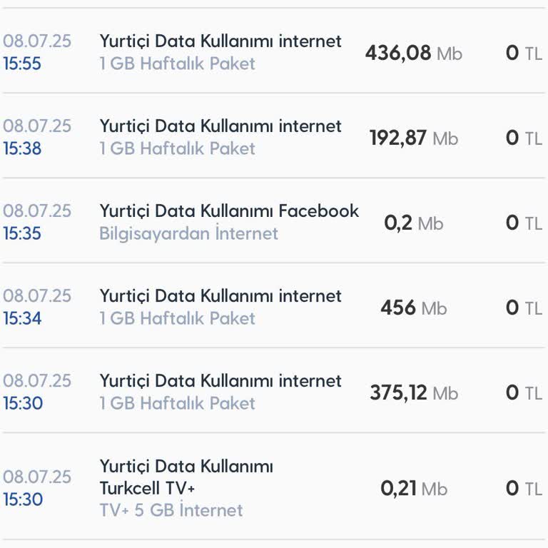 Turkcell Kısa Sürede Gerçekleşen Yüksek Veri Kullanımı Hakkında Açıklama Ve Çözüm Talebi
