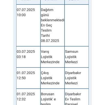 Teslim Edilmemiş Ürün Teslim Edildi Gösterildi!