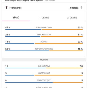 Bahis Sonucu Yanlış Hesaplandı: Şut Sayısı Hatası
