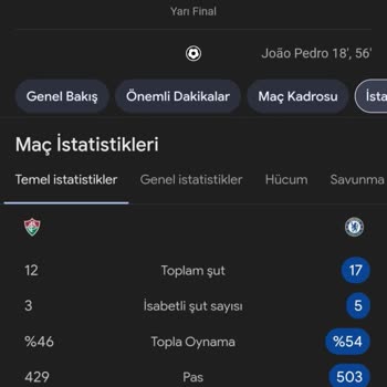 Bahis Sonucu Yanlış Hesaplandı: Şut Sayısı Hatası
