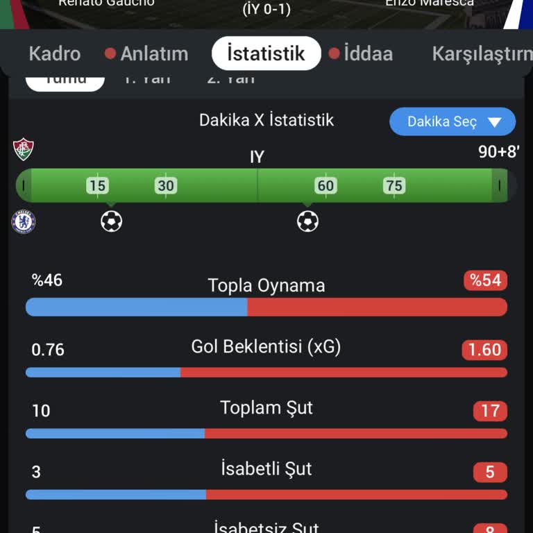 Maçta Gerçekleşen Şut Sayısı Yanlış Hesaplandı, Sonuç Hatalı