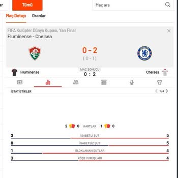 İddaa.com'da Geçersiz Sayılan İsabetli Şutlar Nedeniyle Kupon Mağduriyeti