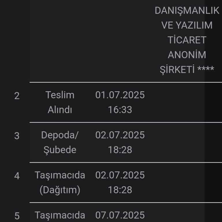 Point Kargo Teslimatı Hala Yapmadı