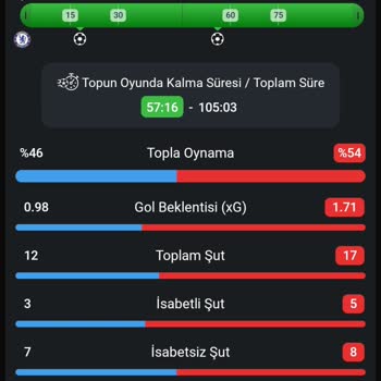 Chelsea Maçında İsabetli Şut Sayısı Yanlış Hesaplandı, Kuponum Haksız Yere Kaybettirildi