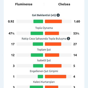 Kazanan Kuponum Yanlış İstatistik Nedeniyle Geçersiz Sayıldı