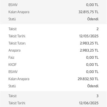 EasyCep İade Sürecinde Paramız İade Edilmedi Mağdur Olduk
