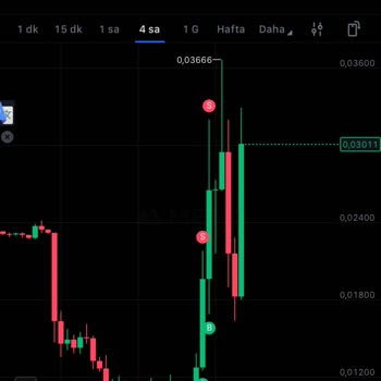I Face Trading Losses on MEXC Due to Risk Control and Order Management