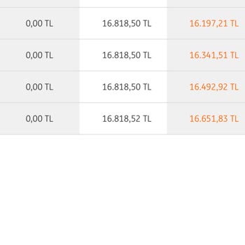 Turuncu Ekstra Avantajım Haksızca Reddedildi