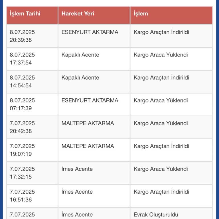 Kargom Teslim Edilmedi, Esenyurt Aktarma Merkezinde Bekliyor