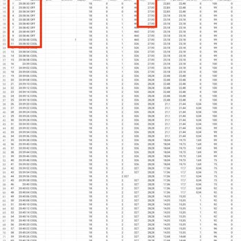 LG Klimam Oda Sıcaklığını Düşürmüyor Su Damlatıyor Değişim Talep Ediyorum