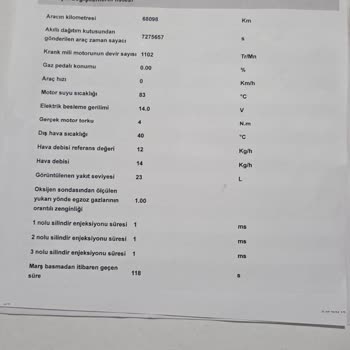 Satın Aldığım İkinci El Araçta Çıkan Arızalar Ve İade Talebine Olumsuz Yaklaşım