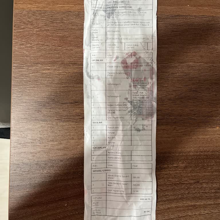 Eksik Gelen Sipariş Ve İlgisizlik Mağduriyet Yaşattı