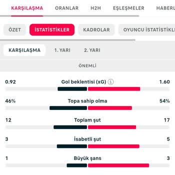 İddaa'da Şut İstatistikleri Yanlış Giriliyor, Mağduriyet Giderilmiyor!