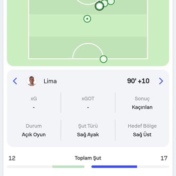 İddaa'da Şut İstatistikleri Yanlış Giriliyor, Mağduriyet Giderilmiyor!