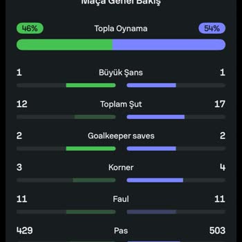 Bahis Sitesinde Kupon Sonuçlarında Haksızlık Ve Mağduriyet