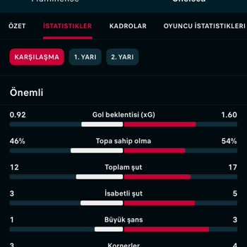 Bahis Sitesinde Kupon Sonuçlarında Haksızlık Ve Mağduriyet