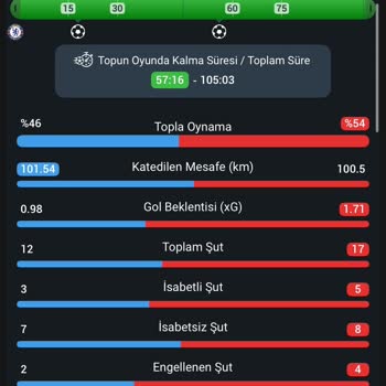 Bahis Sitesinde Kupon Sonuçlarında Haksızlık Ve Mağduriyet
