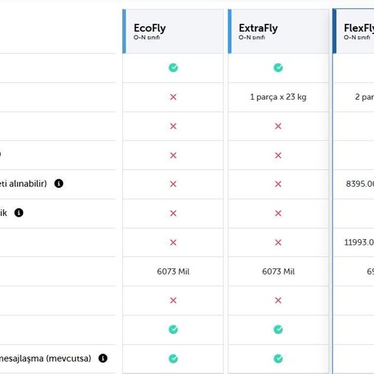 Prime Fly Biletinde Değişiklik Ve İade Sorunu: Web Sitesindeki Bilgiler Gerçekle Uyuşmuyor