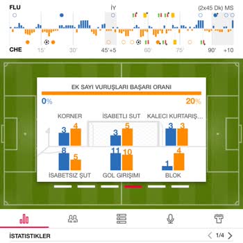Bahis Kazanmasına Rağmen Kuponum Kaybetmiş Olarak Görünüyor