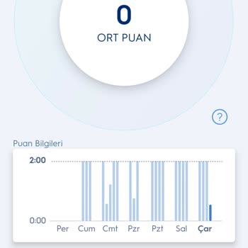 Uygulama Sorunu Nedeniyle Diş Fırçası Deneyimim Kötüleşti