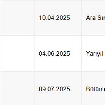 Harf Notu Hesaplamasında Haksızlık Ve İletişim Sorunu