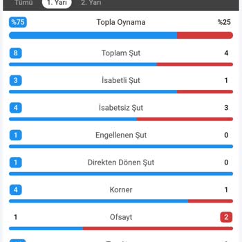 Kazanan Bahisimi Haksız Yere Kayıp Göstermeleri