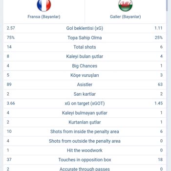 Kazanan Kuponum Hatalı Sonuçlandı: Şut Sayısı Yanlış Hesaplandı
