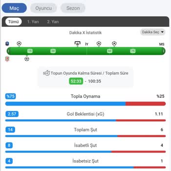 Kazanan Kuponum Hatalı Sonuçlandı: Şut Sayısı Yanlış Hesaplandı