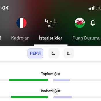 Bahis Sonucunda Hatalı İstatistik Nedeniyle Mağduriyet