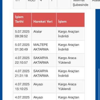 Sürat Kargo Atalar Şubesi'nde Kargom 5 Gündür Teslim Edilmiyor, İletişim Sağlanamıyor