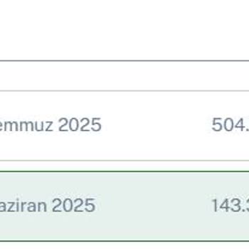 Gigaspeed Geçişimde 5 Günde İki Kat Zam Ve Yüksek Fatura Şoku