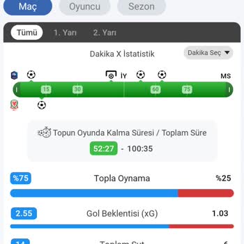 Maçkolik Ve Nesine Sitelerinde Farklı Şut Sayısı Nedeniyle Kuponum Kaybetti