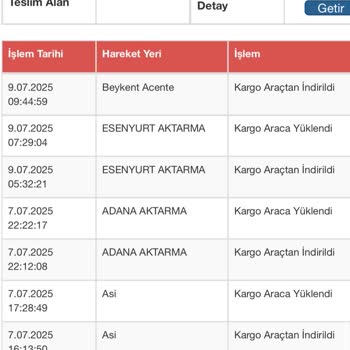 Beykent Sürat Kargo'da İletişimsizlik Ve Gecikme Sorunu