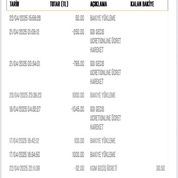 Otoyol A.Ş HGS Varken Haksız Ceza Ve Bilgilendirme Eksikliği Mağduriyeti