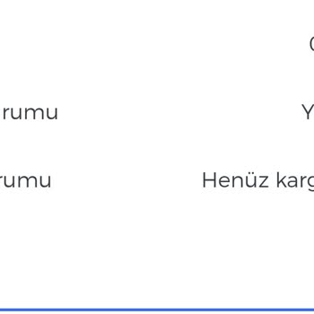 Loft Siparişim Günlerdir Kargoya Verilmedi, Para İadesi Bekletiliyor