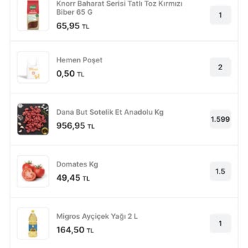 Et Siparişim Eksik Ve Fiyat Farklılığıyla Mağdur Edildim