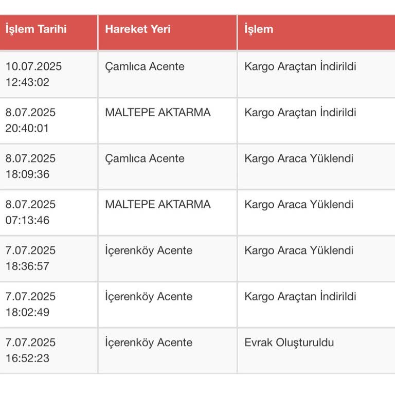 Kargom Teslim Edilmiyor, Şubede Kaos Ve Mağduriyet Yaşıyorum