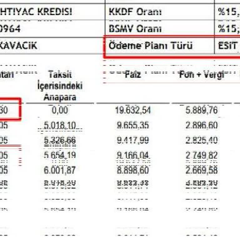Akbank Kredimde Bilgi Dışı Erken Ödeme Ve Hesap Blokesi Mağduriyeti
