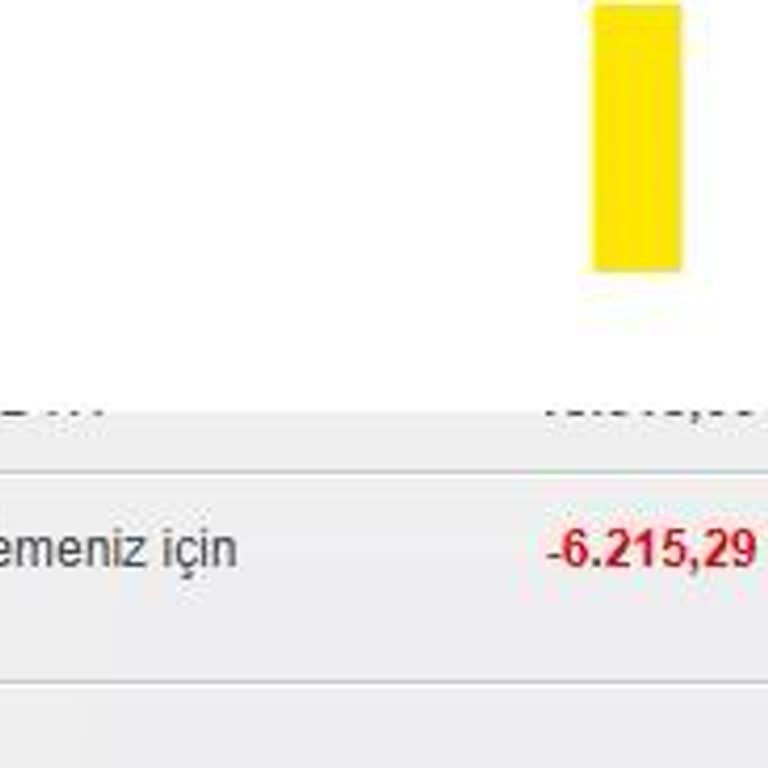 Akbank Fazla Ödediğim Tutarı İade Etmiyor Muhatap Bulamıyorum