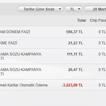 Akbank Fazla Ödediğim Tutarı İade Etmiyor Muhatap Bulamıyorum