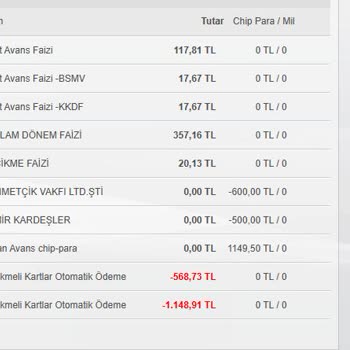 Akbank Fazla Ödediğim Tutarı İade Etmiyor Muhatap Bulamıyorum