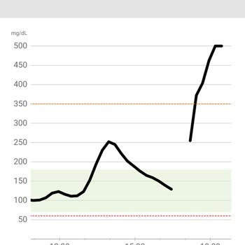 Yanlış Ölçüm Yapan Sensör Hayatımı Riske Atıyor