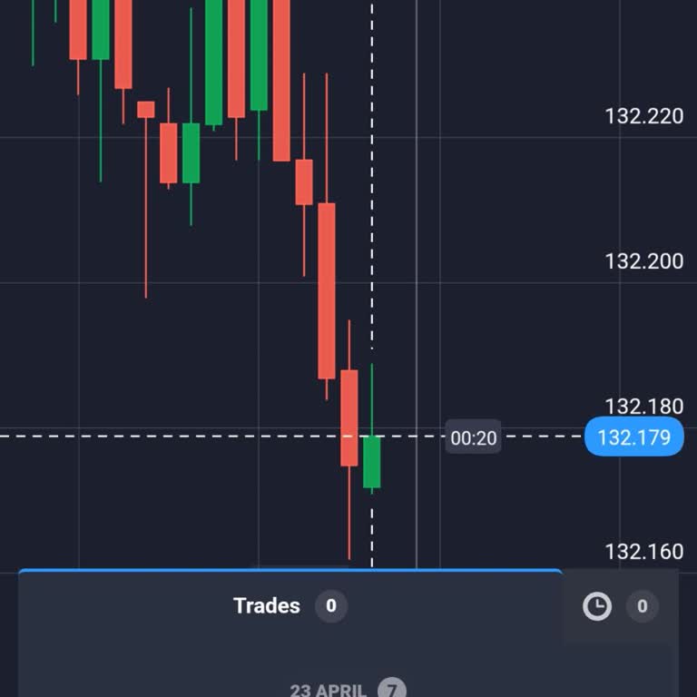 I Question Quotex’s Lack of Regulation Despite Its User-Friendly Platform and Low Entry Cost