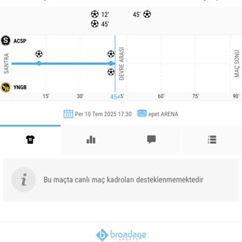Nesine'de Maç İptali Sonucu Kazancım Düşürüldü