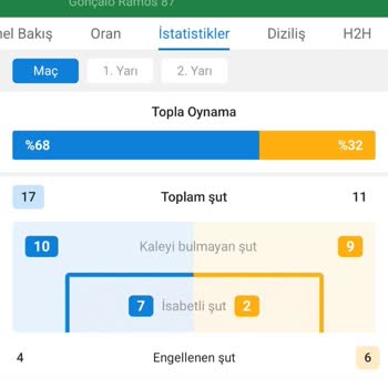 Kuponumun Yanlış Sonuçlandırılması Mağduriyet Yarattı